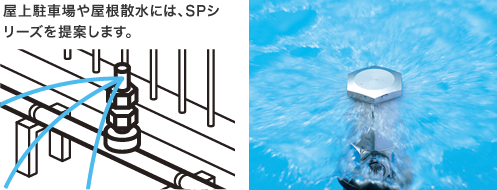 屋上駐車場や屋根散水には、SPシリーズを提案します。