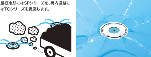 屋根冷却にはSPシリーズを、構内道路にはTCシリーズを提案します。