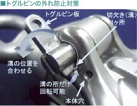 トグルピンの外れ防止対策