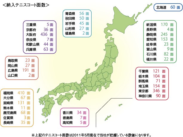 納入テニスコート面数